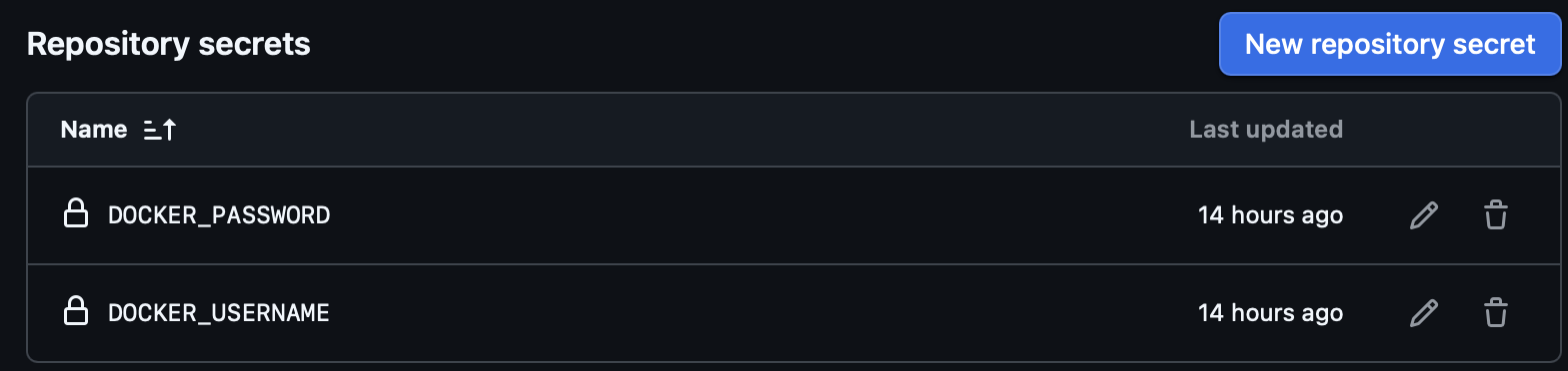 GitHub Secrets